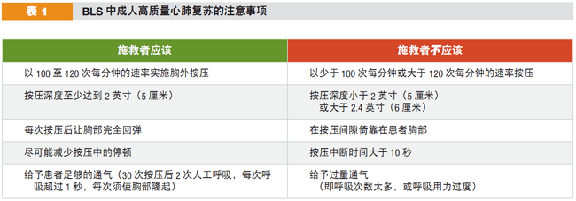 最新版2015AHA心肺復(fù)蘇指南