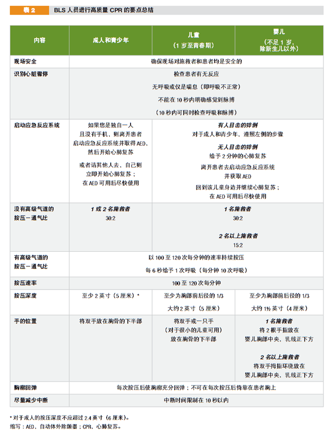 最新版2015AHA心肺復(fù)蘇指南