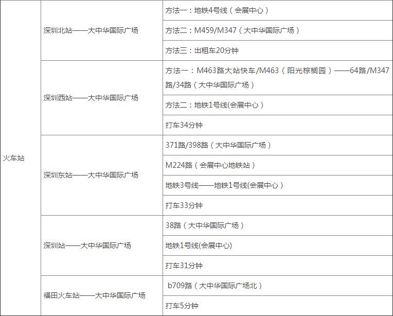 深圳會展乘車路線圖